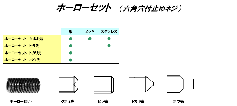 ホーローセット